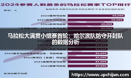 马拉松大满贯小组赛首轮：哈尔滨队防守开封队的数据分析