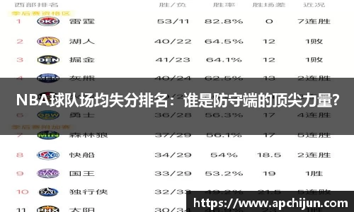 NBA球队场均失分排名：谁是防守端的顶尖力量？