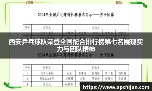 西安乒乓球队荣登全国配合排行榜第七名展现实力与团队精神